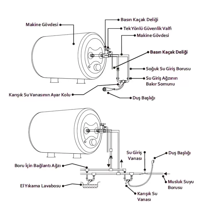 Werd E-Boiler 10L 12 Volt Karavan Su Isıtıcı