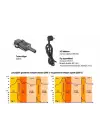 Victron Phoenix Smart IP43 24/16 (3) 230V 24V 16 Amper 3 Çıkışlı Akü Şarj Cihazı