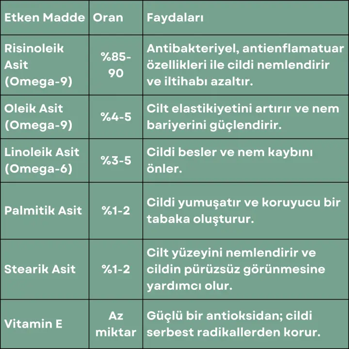 Hint Yağı 30 ml. %100 Saf