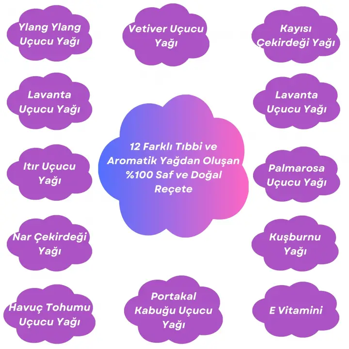 WRINKLEND TEN Kırışıklık Karşıtı Bakım Yağı