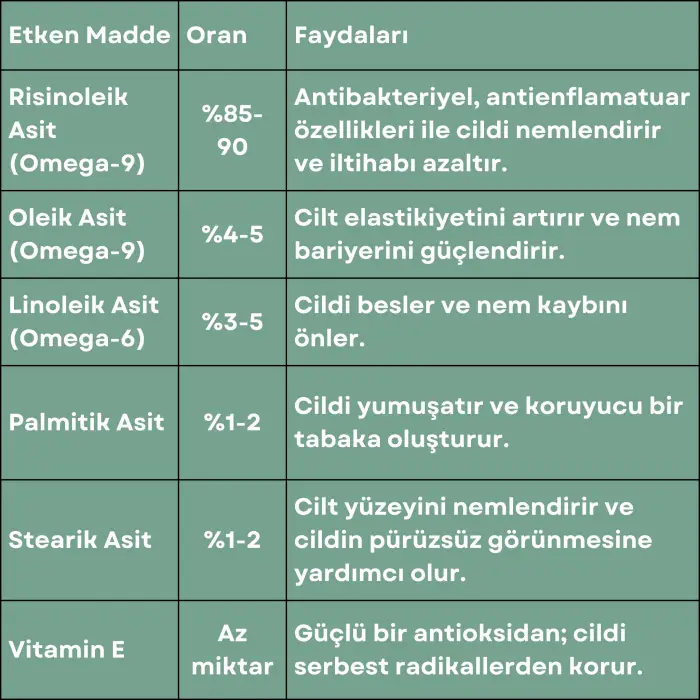 Hint Yağı 30 ml. %100 Saf