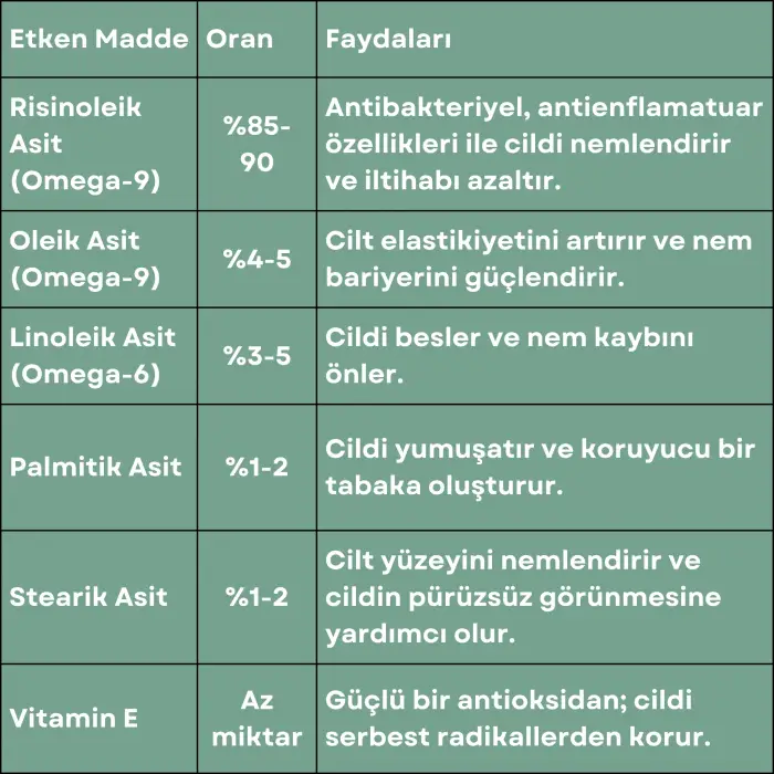 Hint Yağı 30 ml. %100 Saf