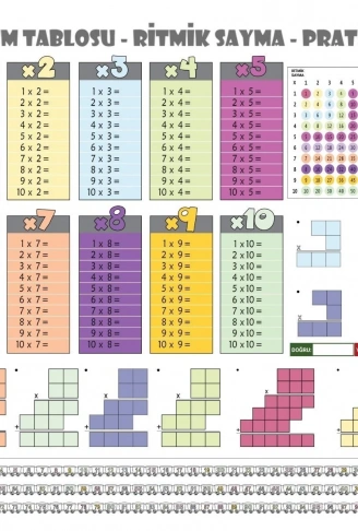 100x100cm Statik Kağıt Renkli Çarpım Tablosu (4940)