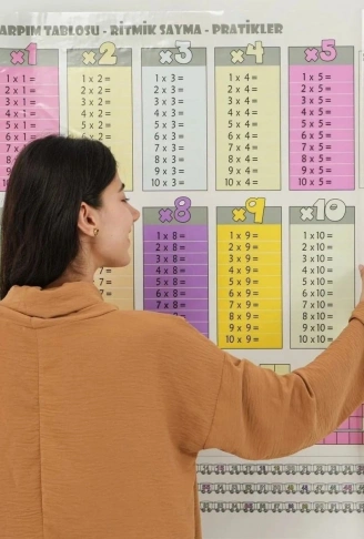 70x70cm Statik İz Bırakmaz Kağıt Renkli Çarpım Tablosu (4940)