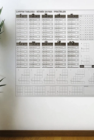Çarpım Tablosu Ezberleme Manyetik Duvar Stickerı 105 x 100 cm (4940)