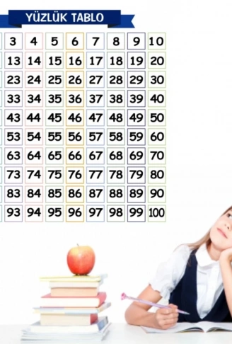 Matematik Öğreten Yüzlük Tablo Duvarda İz Bırakmaz Akıllı Kağıt Yapışkansız Statik  60x60 cm (4940)