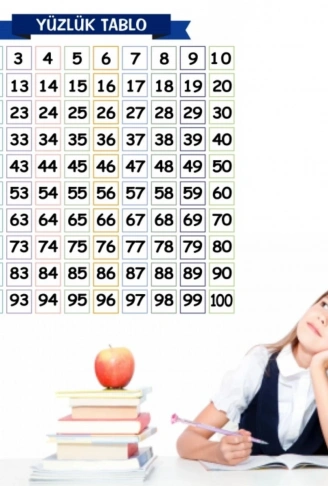 Matematik Öğreten Yüzlük Tablo Duvarda İz Bırakmaz Akıllı Kağıt Yapışkansız Statik  60x60 cm (4940)