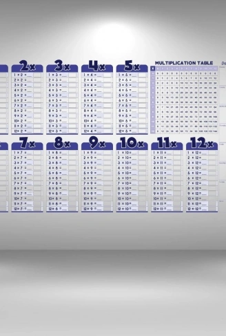 Statik Akıllı Kağıt Ingilizce Çarpım Tablosu 100x56 Cm(1 Adet Silgili Kalemli) (4940)
