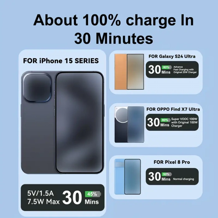 HEEMAX 120W USB A - USB C Hızlı Şarj Kablosu (7A),iPhone 16/15, Galaxy S25–S21, MacBook, iPad, Laptop Uyumlu