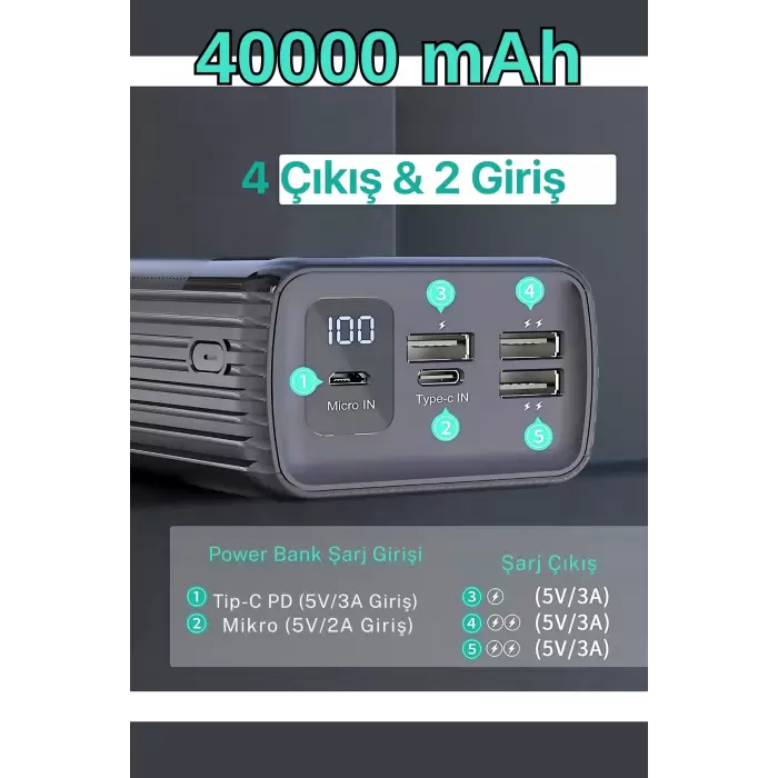 40000 Mah Powerbank 4 Çıkışlı Taşınabilir LCD Göstergeli 22.5W Pd Hızlı Çoklu Şarj Cihazı  - iPhone, Samsung, Xiaomi Tam Uyum