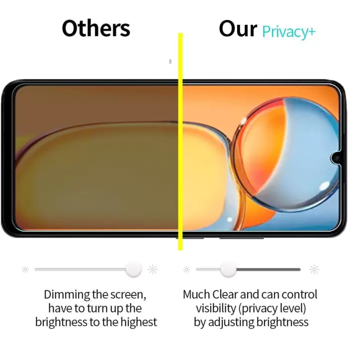 Xiaomi Redmi 10C Hayalet New 5d Privacy Temizleme Kiti Ekran Koruyucu Temperli Gizli Cam