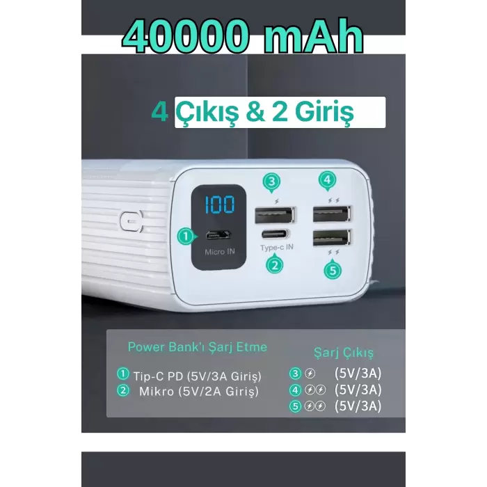 40000 Mah Powerbank 4 Çıkışlı Taşınabilir LCD Göstergeli 22.5W Pd Hızlı Çoklu Şarj Cihazı  - iPhone, Samsung, Xiaomi Tam Uyum