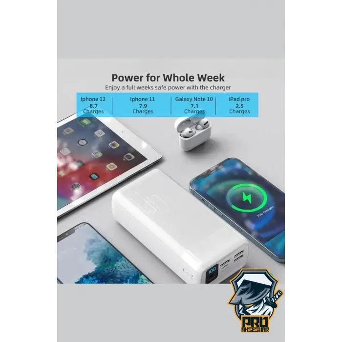 40000 Mah Powerbank 4 Çıkışlı Taşınabilir LCD Göstergeli 22.5W Pd Hızlı Çoklu Şarj Cihazı  - iPhone, Samsung, Xiaomi Tam Uyum