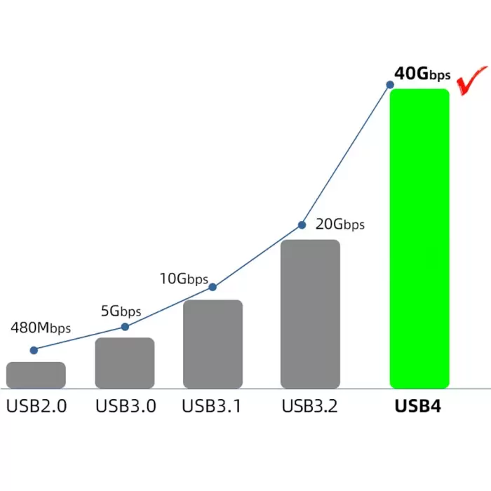 Lopard QG01 Type-C to Type-C USB4 PD Data Kablosu 240W 40Gbps 8K@60Hz 0.2 Metre