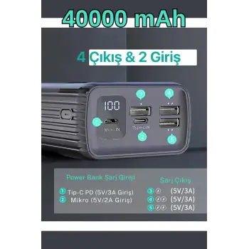 40000 Mah Powerbank 4 Çıkışlı Taşınabilir LCD Göstergeli 22.5W Pd Hızlı Çoklu Şarj Cihazı - iPhone, Samsung Tam Uyum