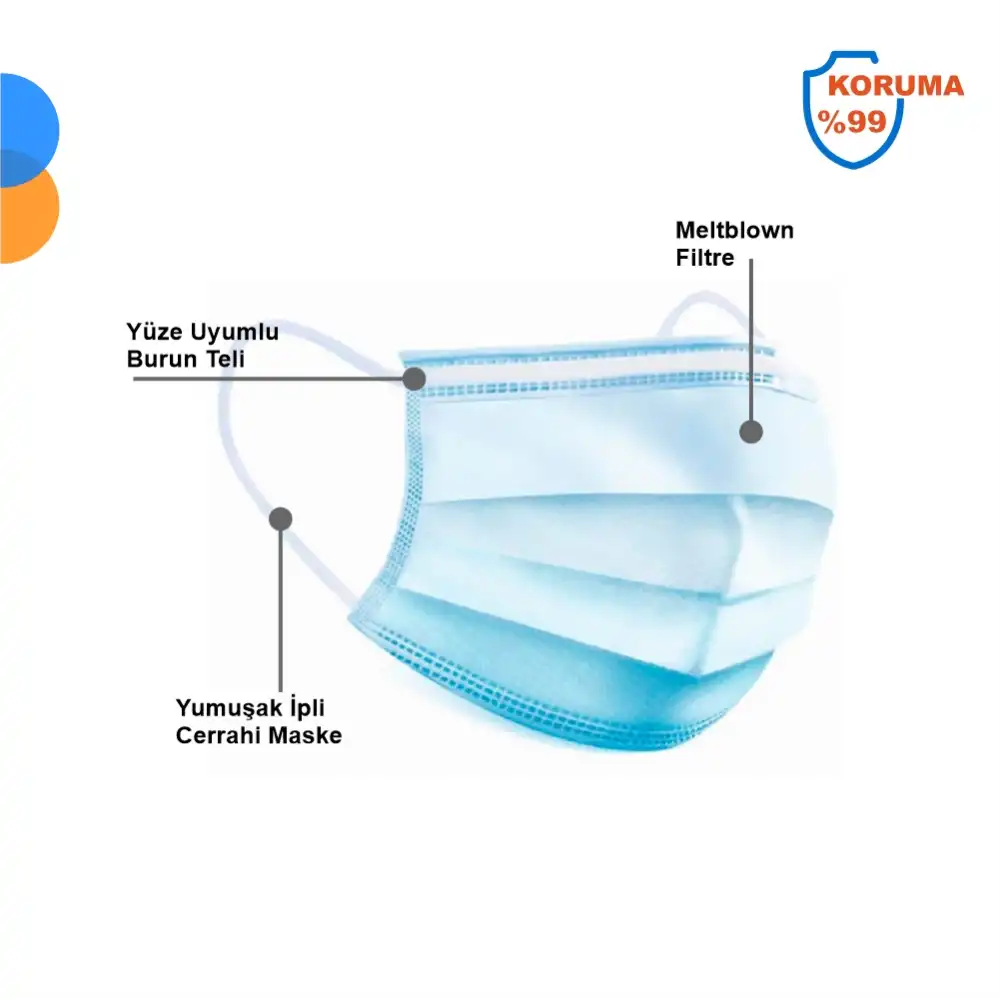 Medikal Tek Kullanımlık Maske 3 Katlı Telli Meltblown Filtreli 50li Kutu - Açık Mavi