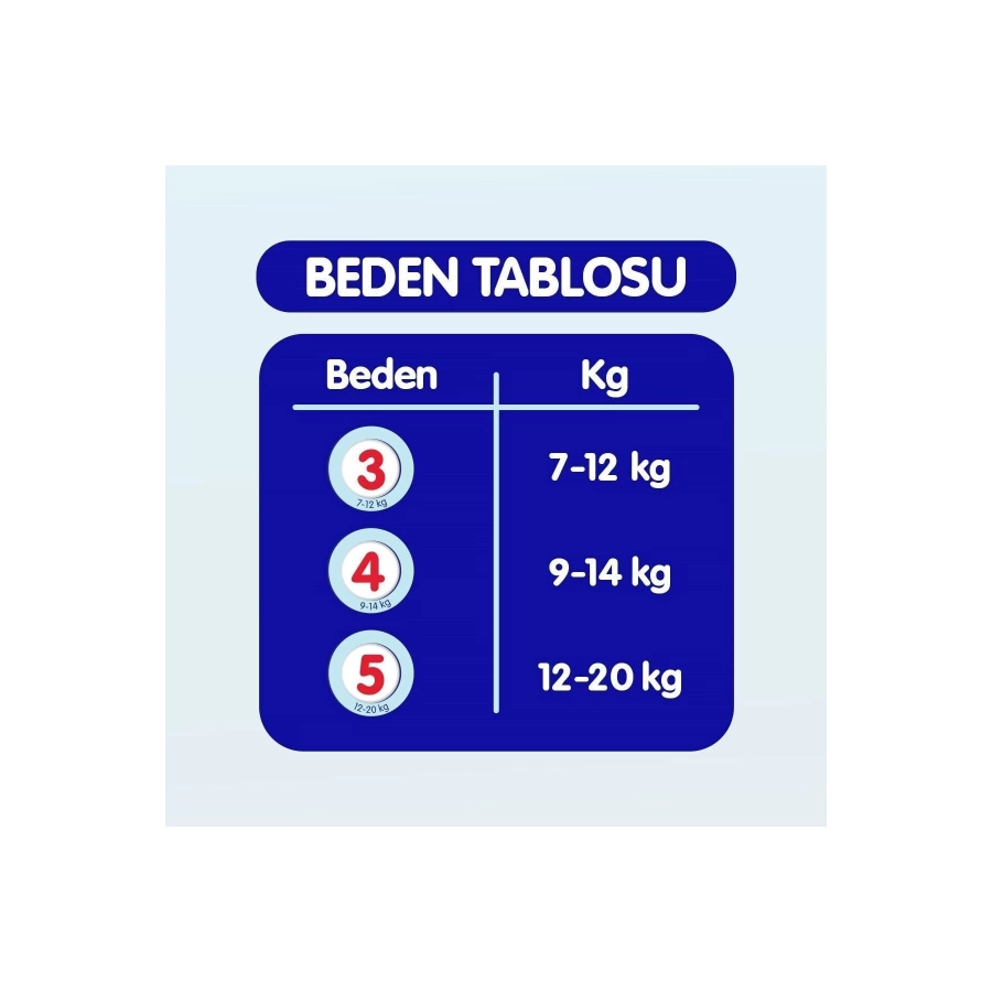 Goon Mutlu Bebek Bebek Bezi Beden:3 (7-12Kg) Midi 36 Adet Jumbo Pk