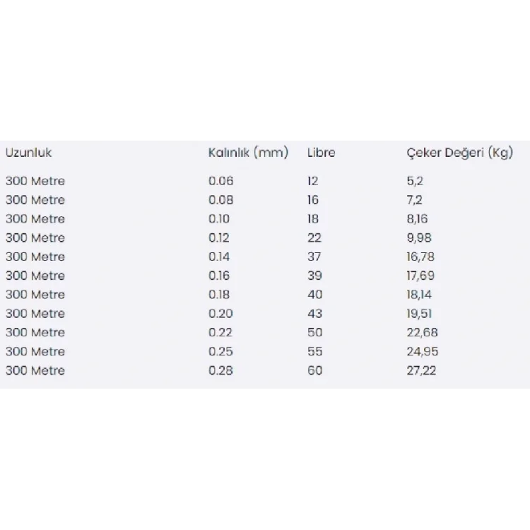 Captain Dynamic Soft Pe 8 Örgü Spin İp Misina 300Mt Yeşil 0,30Mm