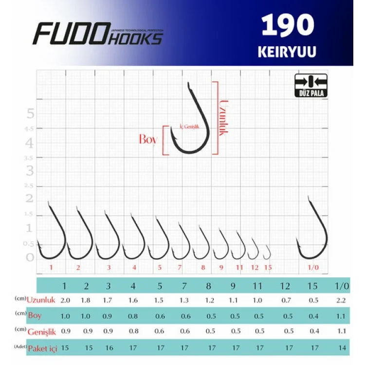 Fudo 1901 Keiryu Black Nikel İğne No:8