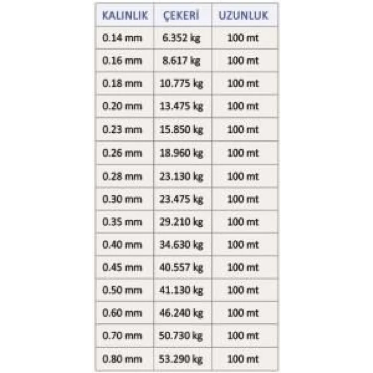 Latex Super Soft 100 Metre Monoflament Misina 0,40Mm