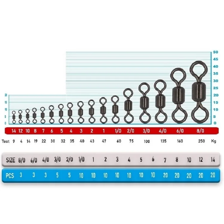 Paslanmaz Fırdöndü Portfish Bl1001 No:6