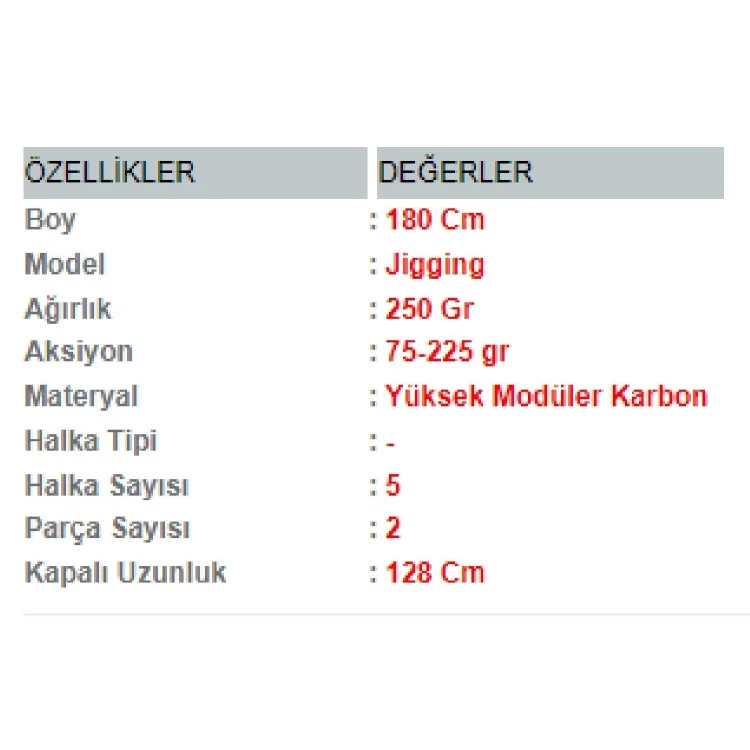 Portfish Gorilla Jig Kamışı 180 cm 75-225 gr 2 Parça