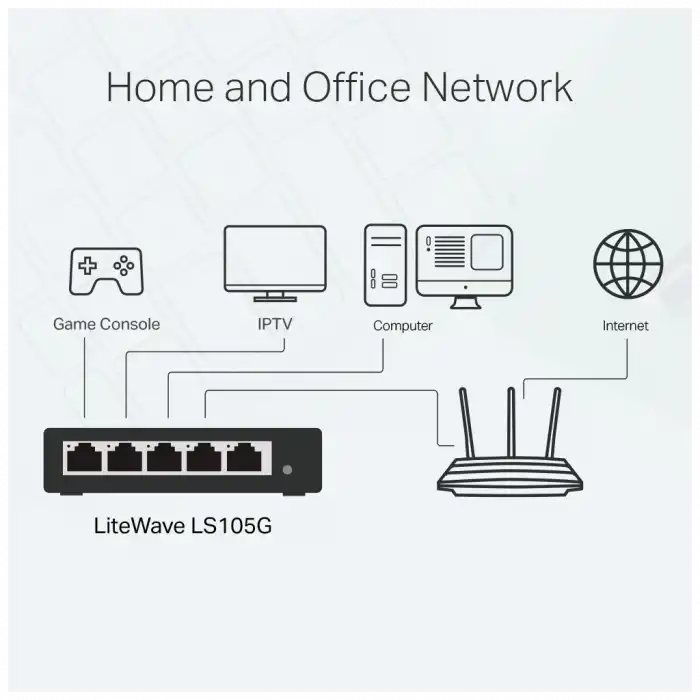 TP-LINK LS105G, Green Tech, 5 Port, GigaBit,  Metal Kasa, Yönetilemez, Masaüstü Switch