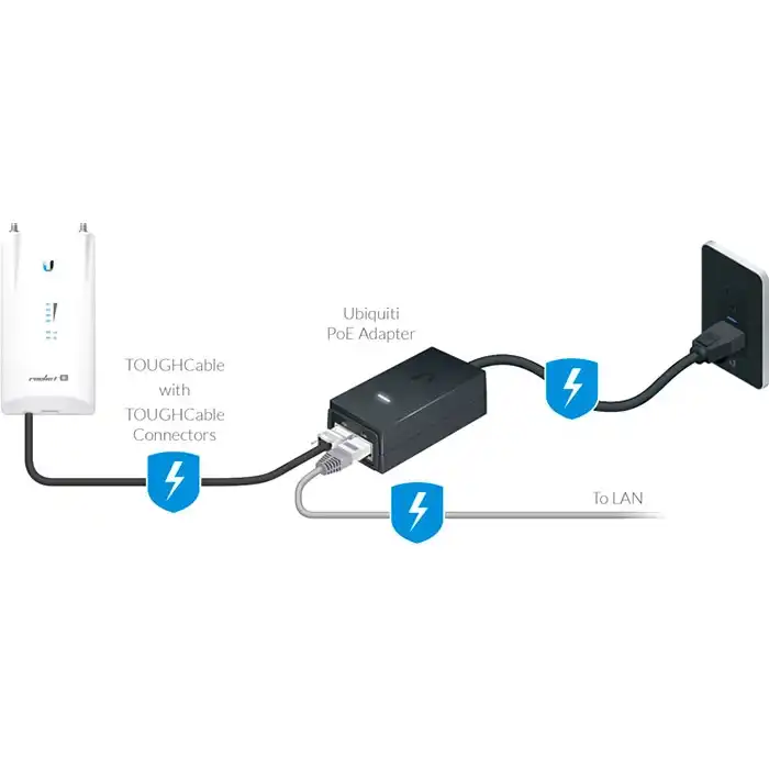 UBIQUITI POE 24V-12W 24V 0.5A ETHERNET ADAPTOR