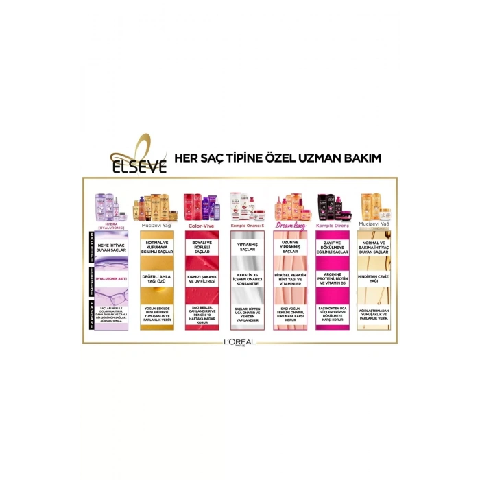 ELSEVE Hydra hyaluronic 72 Saat Nem İle Dolgunlaştıran Maske 300 ml
