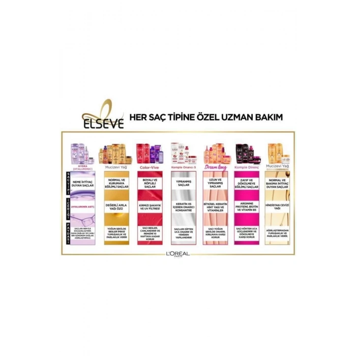 ELSEVE Hydra [hyaluronic] Nem Dolduran Şampuan 390 ml