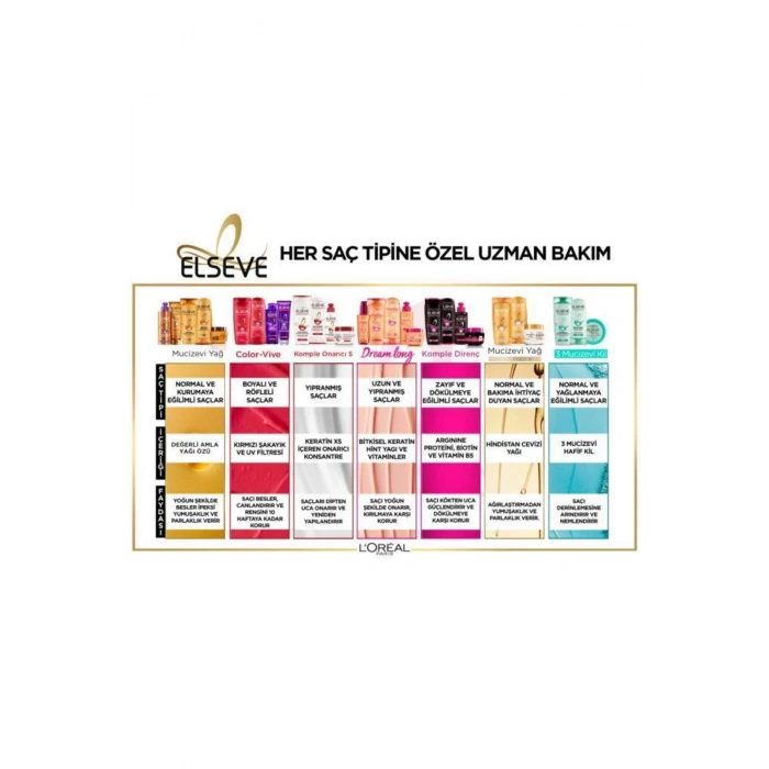 ELSEVE Dream Long Onarıcı Bakım Şampuanı 390 ml
