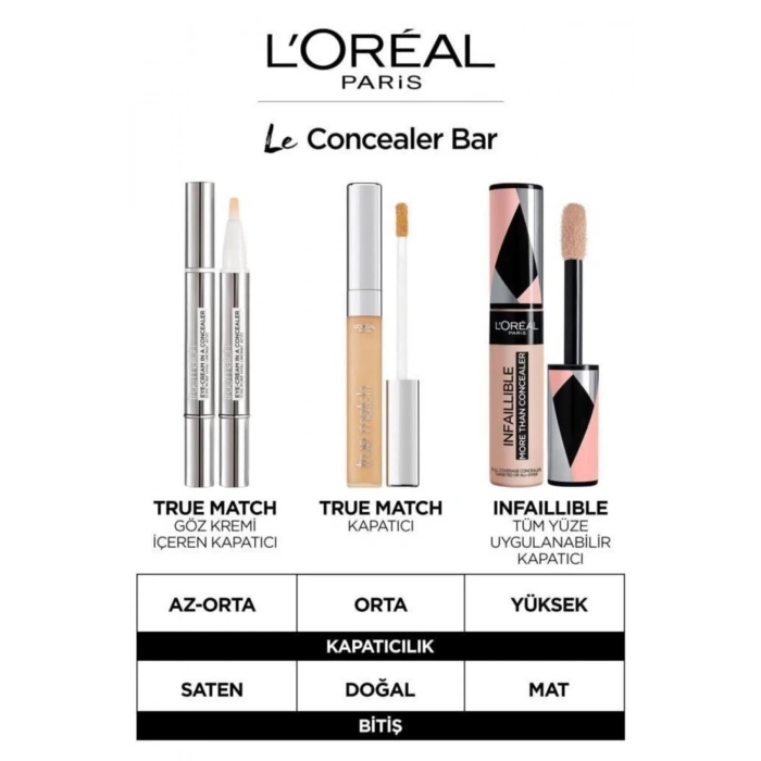 Loreal Paris True Match Göz Kremi İçeren Kapatıcı 2si 1 Arada 1-2D Ivory Beige