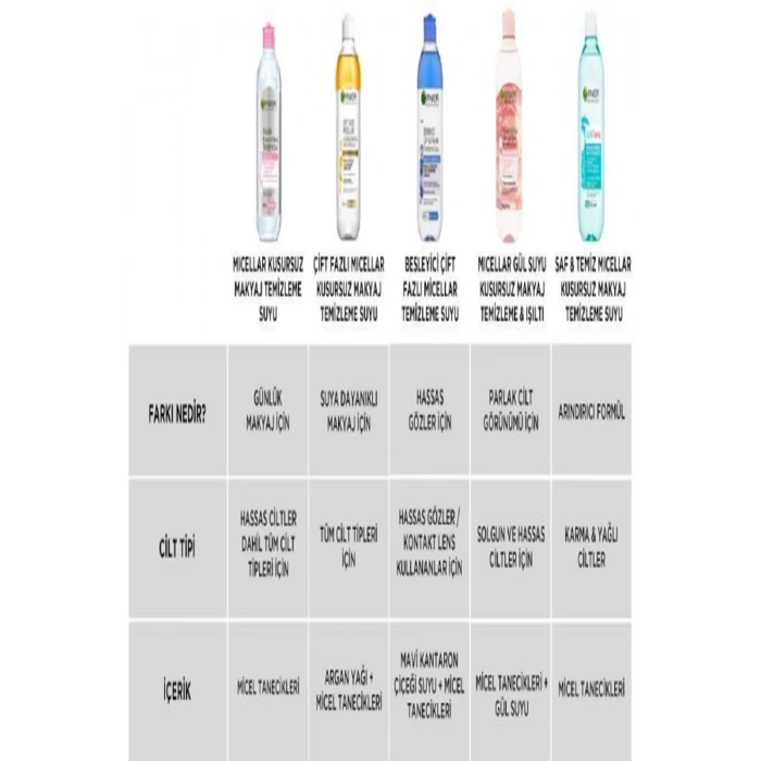 Garnier Micellar Gül Suyu Kusursuz Makyaj Temizleme & Işıltı 400 ml