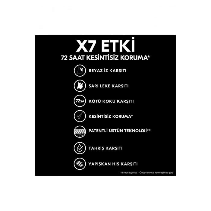 Rexona Kadın Sprey Deodorant Invisible Fresh Deep 72 Saat Kesintisiz Üstün Koruma 150 ml