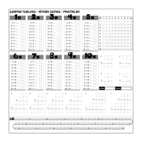 Adshome® Çarpım Tablosu Ezberleme Manyetik Duvar Stickerı 105 x 100 cm