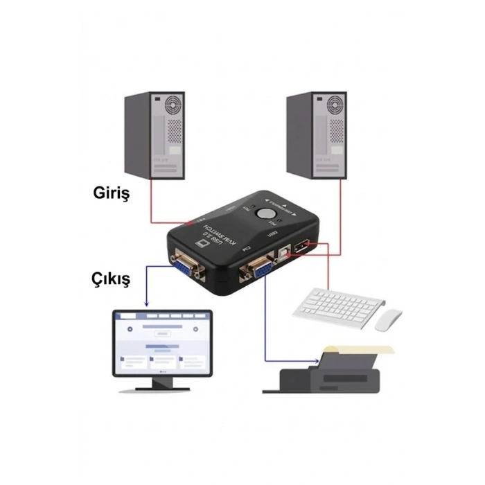 2 Port USB KVM Switch - 2 PC Tek Monitör ve Klavye/Fare Kontrol Cihazı