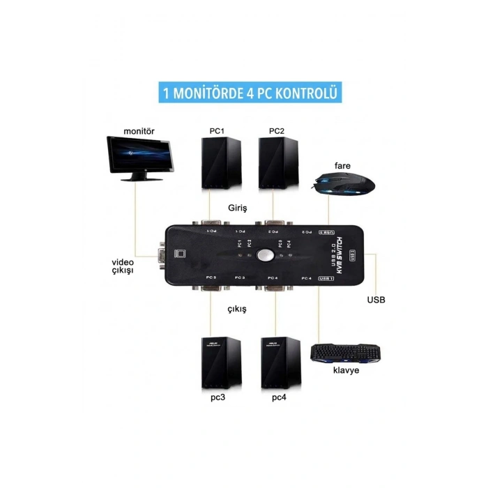 4 Port USB KVM Switch - 4 PC Tek Monitör ve Klavye/Fare Kontrol Cihazı