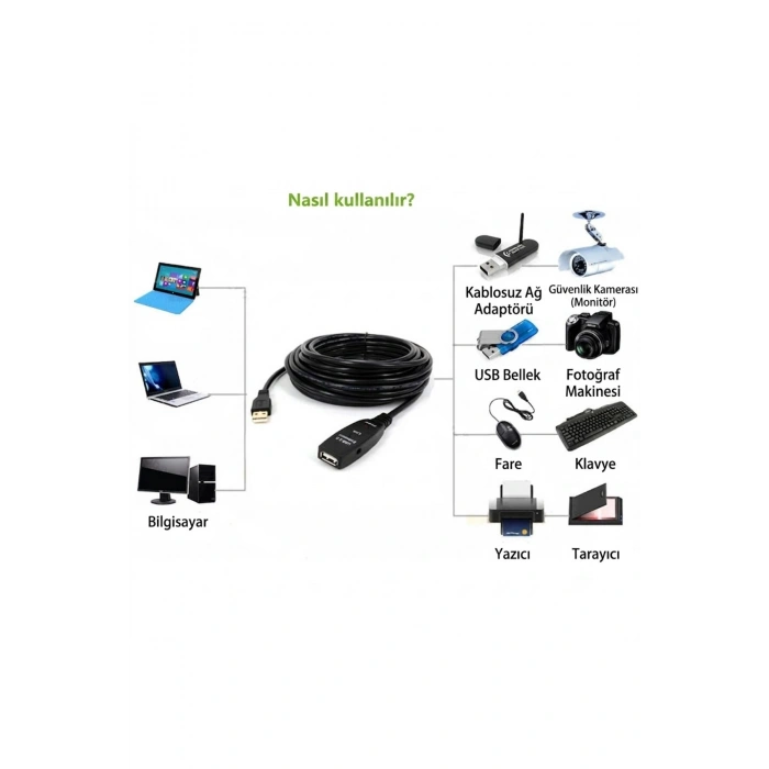 15 Metre USB 2.0 Sinyal Güçlendirici Çipli Profesyonel Uzatma Kablosu
