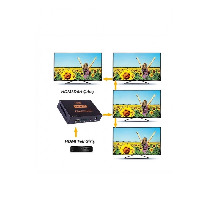 4K Ultra HD 3D 4 Port HDMI Splitter Çoğaltıcı (1 Giriş 4 Çıkış)