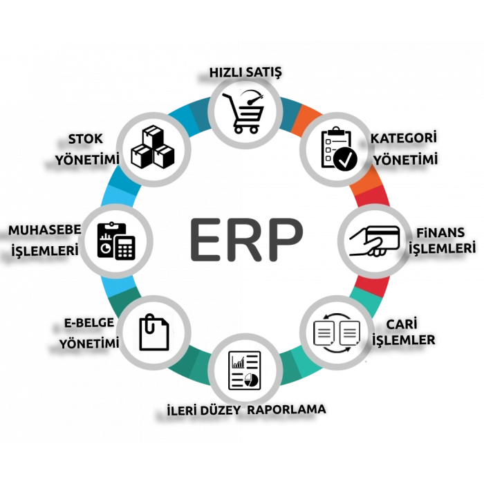 BARKOPOS ERP OTOMASYON YAZILIMI