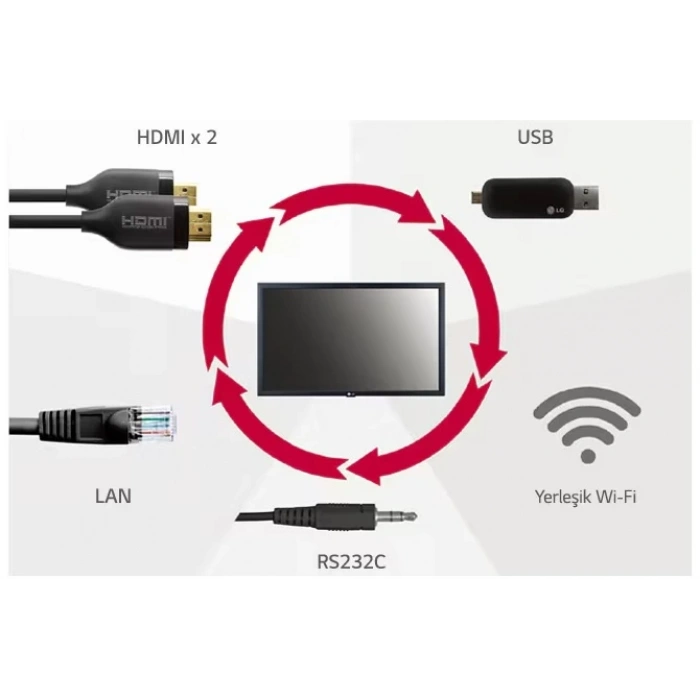 LG 22 MULTIMEDIA MONİTÖR - SUNUM EKRANI ETHERNET, HDMI, USB