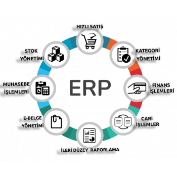 BARKOPOS ERP OTOMASYON YAZILIMI