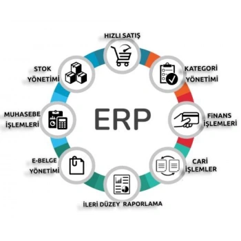 PROMETRİK ENTERPRISE OTOMASYON SİSTEMİ