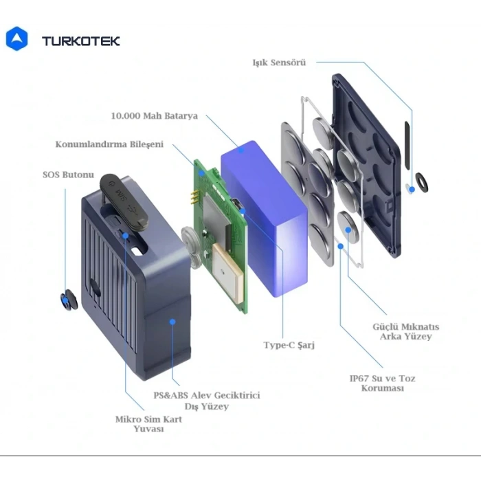 Turkotek W18L4G Kablosuz 10000 Mah 30Gün Şarj Ömrü Araç Motosi̇klet Gps Taki̇p Ci̇hazı Son Teknoloji̇ – Aküden Bağımsız Kablosuz Mıknatıslı (İmei Kayıtlı)