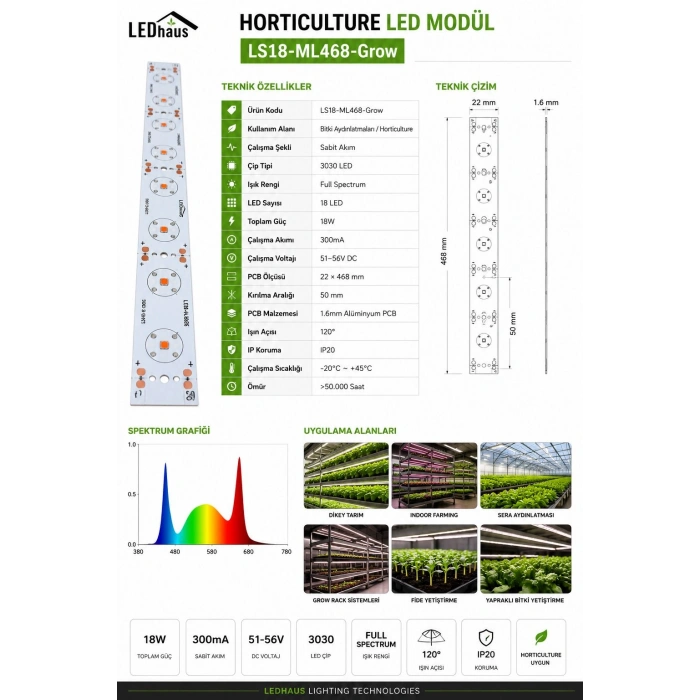 LS18-ML468 18W Full Spectrum Grow Bitki Aydınlatması Modülü