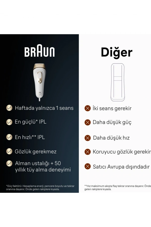 Braun Ipl Silk·Expert Pro 5, Evde Tüy Alma, Çanta, Venus Tıraş Makinesi, 2 Başlık İle, PL5146 (BRAUN TÜRKİYE GARANTİLİ)