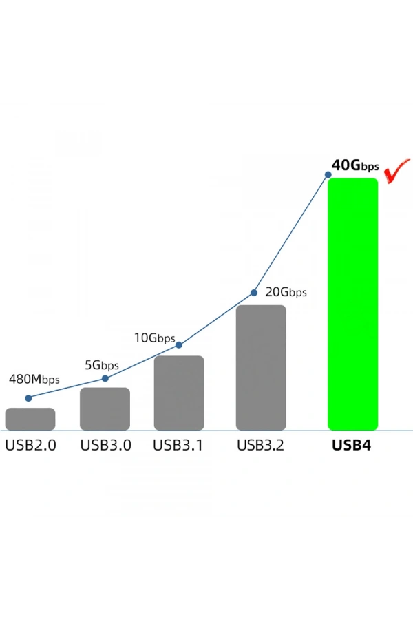 Zore QG01 Type-C to Type-C USB4 PD Data Kablosu 240W 40Gbps 8K@60Hz 0.2 Metre