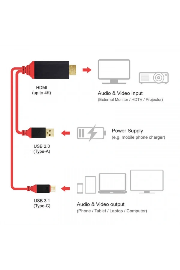 Zore Type-C HDMI Kablo Kırmızı Kutulu