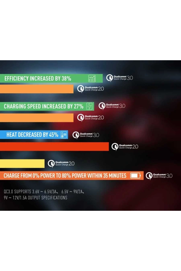 Zore ZR-C304Q Micro Araç Şarj Seti