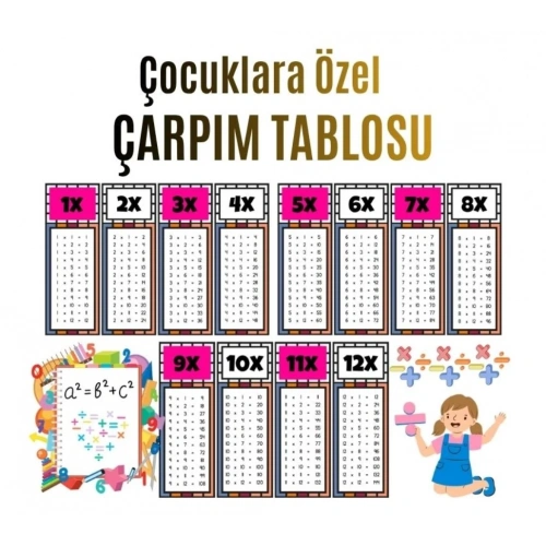 Çocuklar İçin Eğlenceli Çarpım Tablosu Afişi - X12ye Kadar Renkli Ve Öğretici Tasarım Pembe